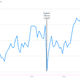 Image for article titled Since Andrew Mason got fired, Groupon shares have been on a tear